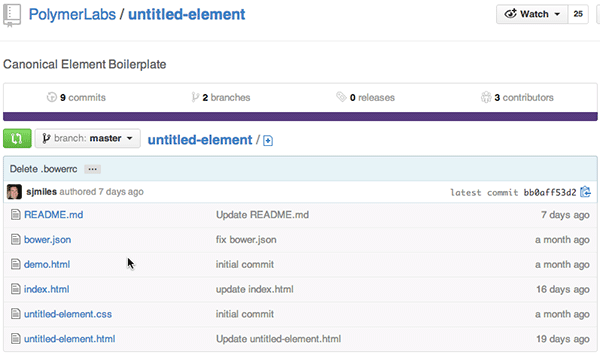 Polymer Composition Sharing: Part 1