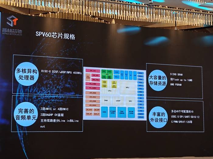 Prinxinchi launches SPV60 series of end-side AI audio weak vision processors to improve the auditory experience of the visually impaired