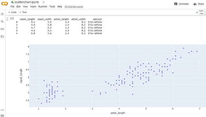 How to make a basic scatter plot using Python-Plotly?