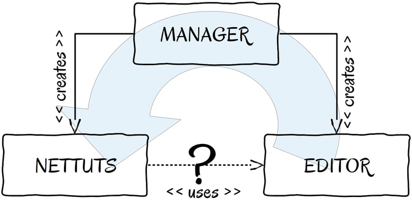 Reflection mechanism in PHP