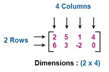 Schreiben Sie ein C-Programm, um die untere Dreiecksmatrix und die obere Dreiecksmatrix eines Arrays zu drucken