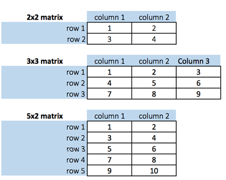 Write a C program to print the lower triangular matrix and upper triangular matrix of an array