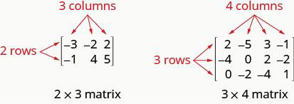 Write a C program to print the lower triangular matrix and upper triangular matrix of an array