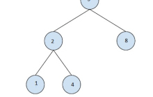 在给定的二叉树中找到最大的二叉搜索子树 - C++中的第1集