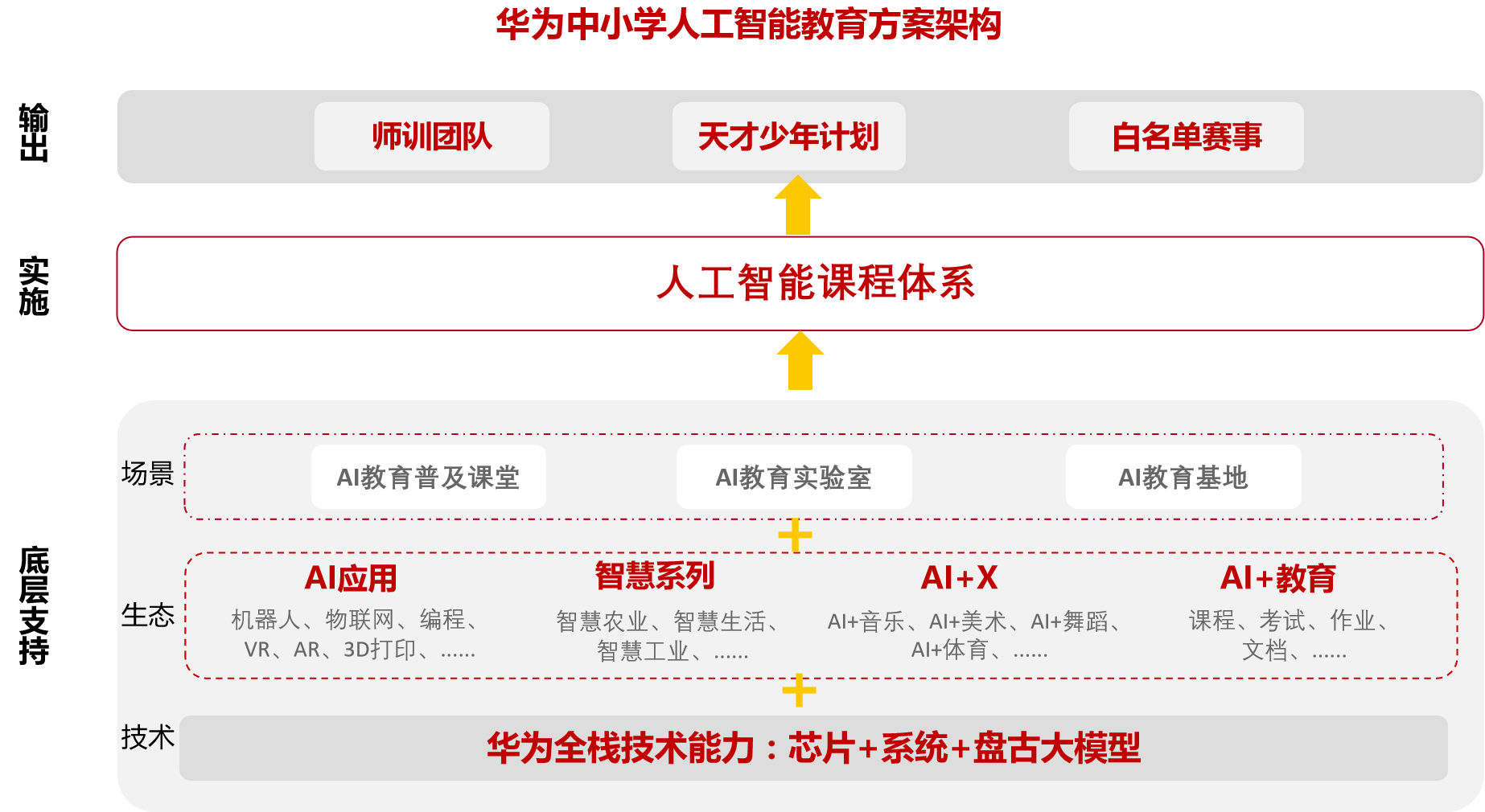 華為雲：利用人工智慧為教育賦能，開創智慧勝利的未來