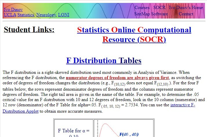 Comment effectuer le test de Brown-Forsythe en Python