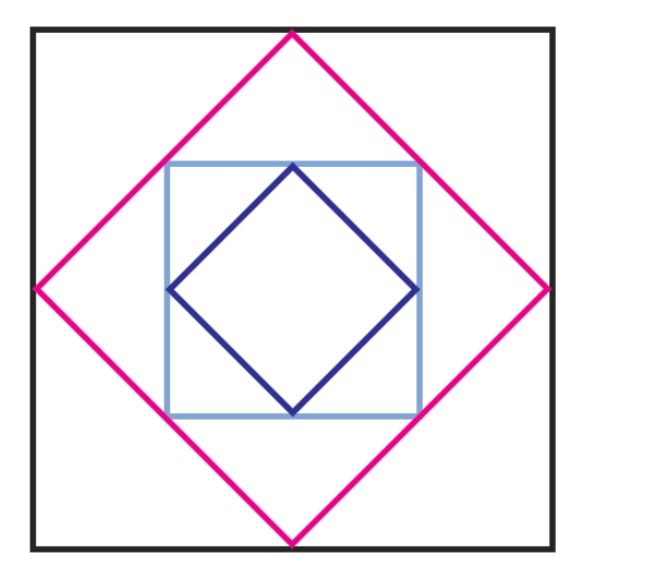 What is the area of ​​the square formed by repeatedly connecting midpoints in a C program?