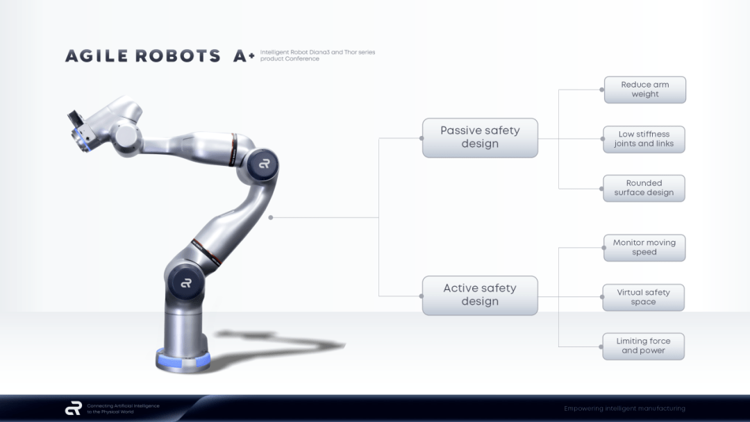 Lancement dun nouveau produit : Siling Robot lance les séries de contrôle de force conjointe Diana3 et Thor adaptées aux petits espaces