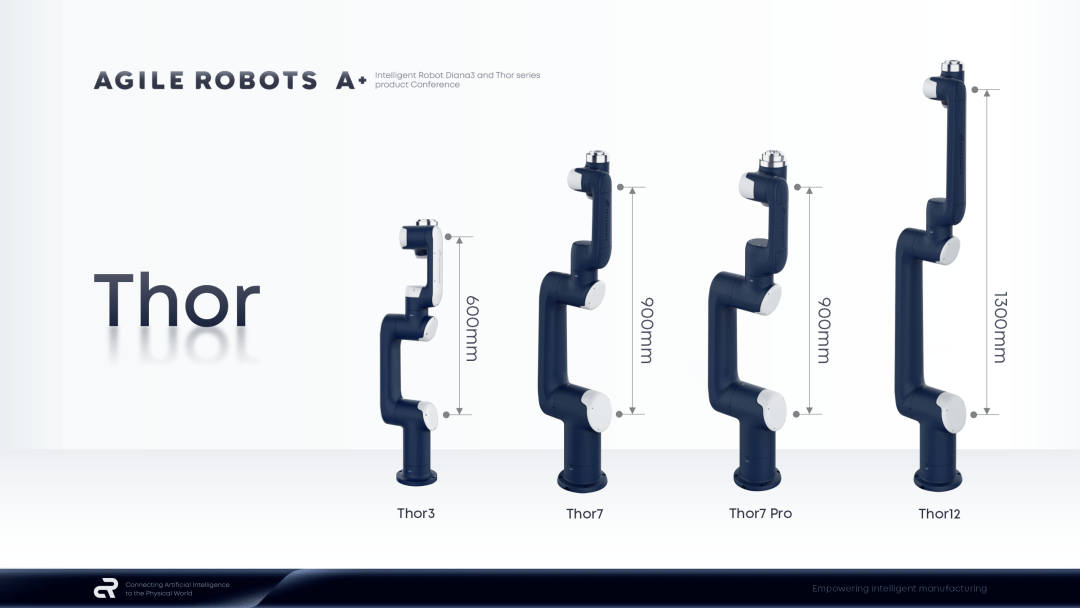 신제품 출시: Siling Robot, 작은 공간에 적합한 공동 힘 제어 Diana3 및 Thor 시리즈 출시