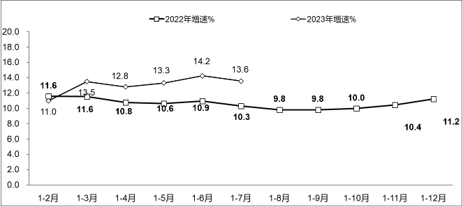 工信部公佈：我國軟體業務收入在1-7月達64,570億元，年增13.6%