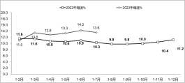 工信部公布：我国软件业务收入在1-7月达到64570亿元，同比增长13.6%