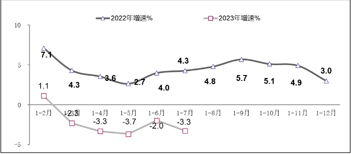 工信部公佈：我國軟體業務收入在1-7月達64,570億元，年增13.6%