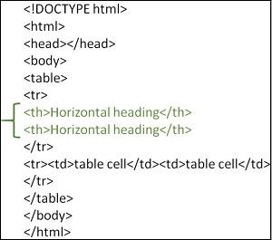 How to set horizontal header for table?