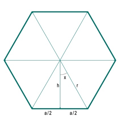 与えられた半径のn辺の正多角形の面積は何ですか?