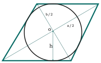 In the C program, what is the area of a circle inscribed in a rhombus?