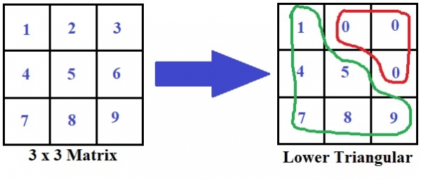 In C program, print lower triangular matrix pattern from given array