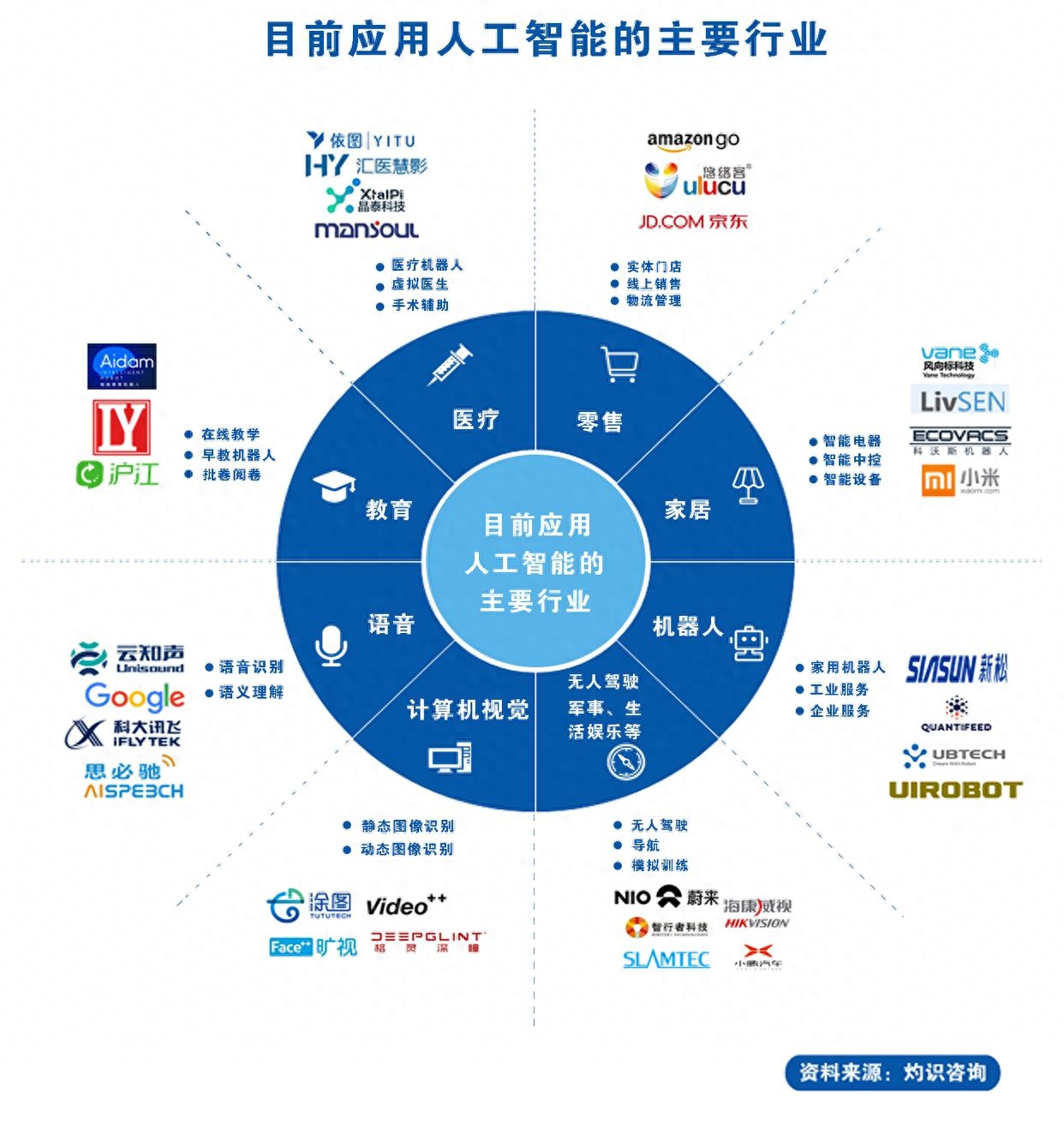 軟體開發中的人工智慧應用：自動化與最佳化