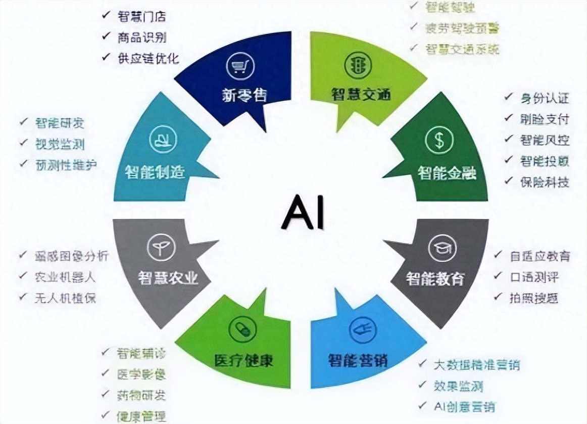 Anwendungen künstlicher Intelligenz in der Softwareentwicklung: Automatisierung und Optimierung