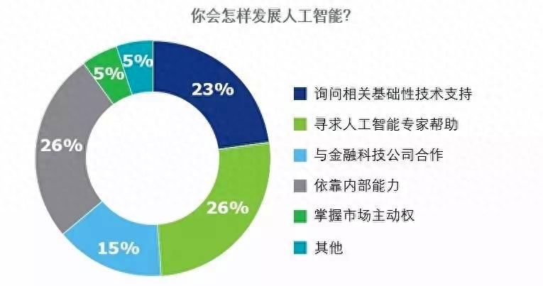 軟體開發中的人工智慧應用：自動化與最佳化