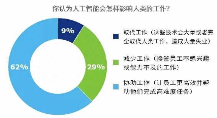 软件开发中的人工智能应用：自动化与优化