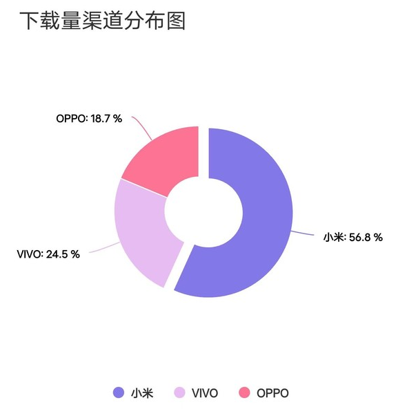 数码热点：华为Mate60手机走红 华为商城APP再创下载新高！