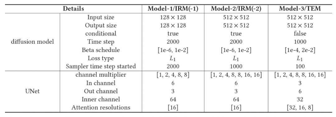 ACM MM 2023 | DiffBFR: 美图&国科大联合提出的噪音抑制人脸修复方法