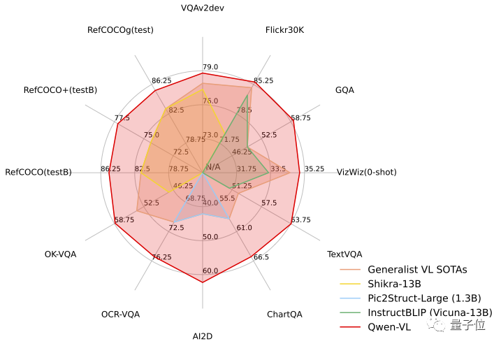 Ali giant model is open source again! It has complete image understanding and object recognition functions. It is trained based on the general problem set 7B and is feasible for commercial applications.