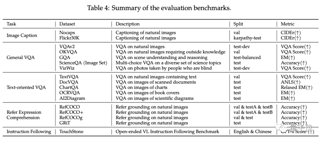 Ali giant model is open source again! It has complete image understanding and object recognition functions. It is trained based on the general problem set 7B and is feasible for commercial applications.