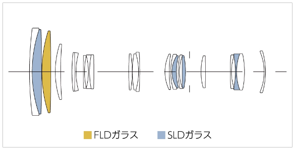 Sigma launches Fuji X mount version of 100-400mm lens, innovative breakthrough in optical image stabilization performance