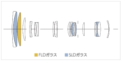 适马推出富士X卡口版100-400mm镜头,创新突破光学防抖性能