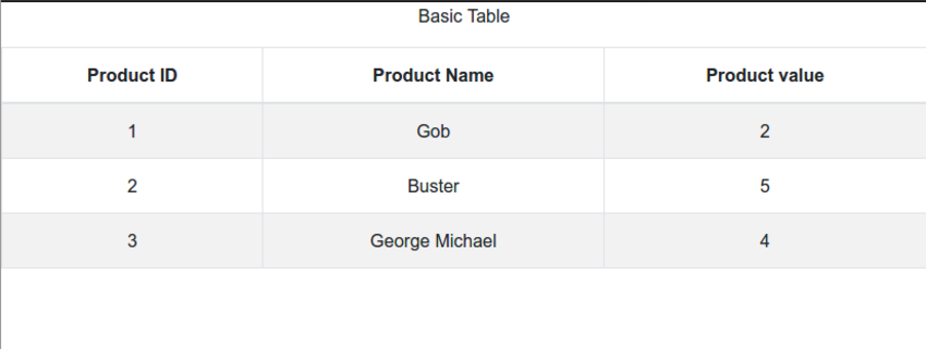 Using tables in React: Part 1