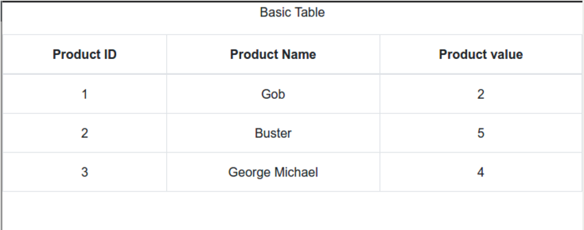 Utiliser des tables dans React : Partie 1