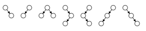 AA树在C/C++中是什么？