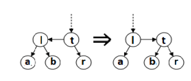 C/C++의 AA 트리란 무엇입니까?