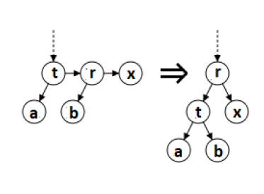 AA樹在C/C++中是什麼？