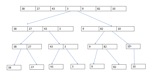 Merge sort technique explained in C