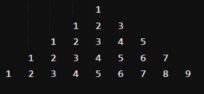 Java program to create pyramids and patterns