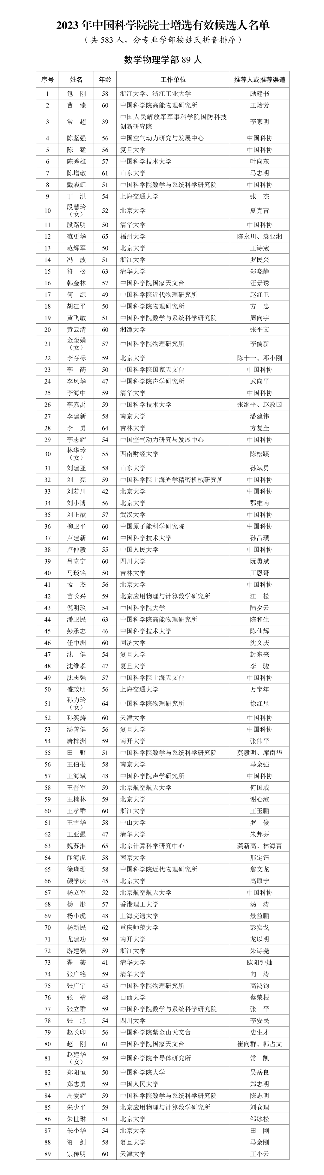 2023年に中国科学院と中国工程院が採用する学者のリストが発表された。