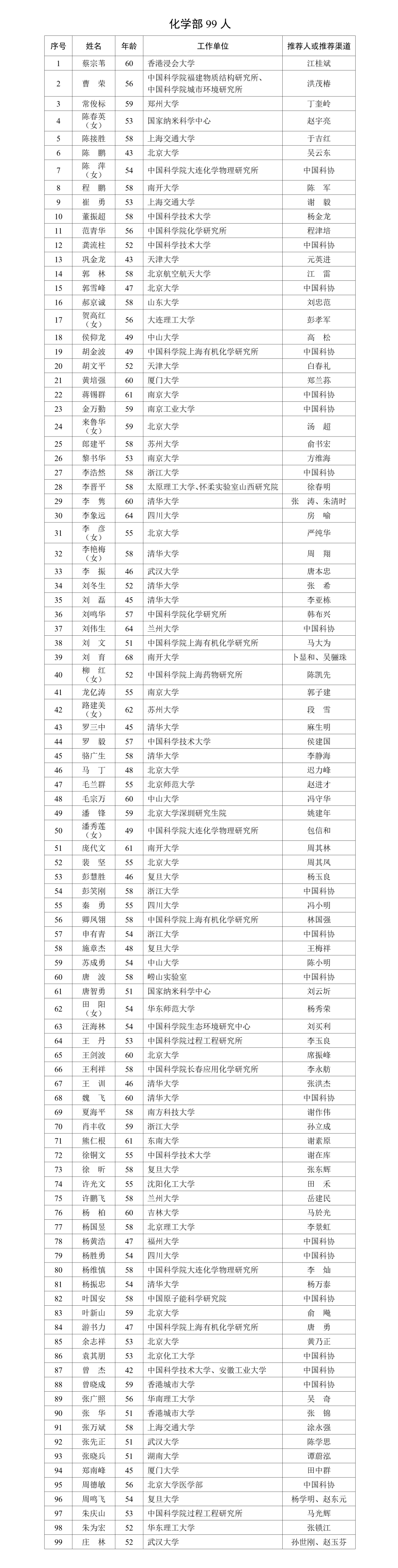 2023年に中国科学院と中国工程院が採用する学者のリストが発表された。