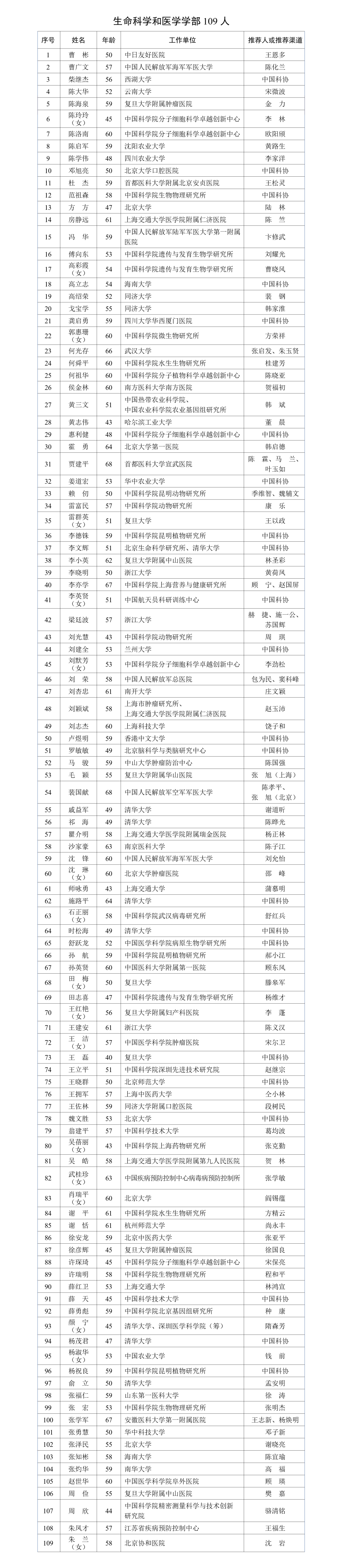 2023年に中国科学院と中国工程院が採用する学者のリストが発表された。