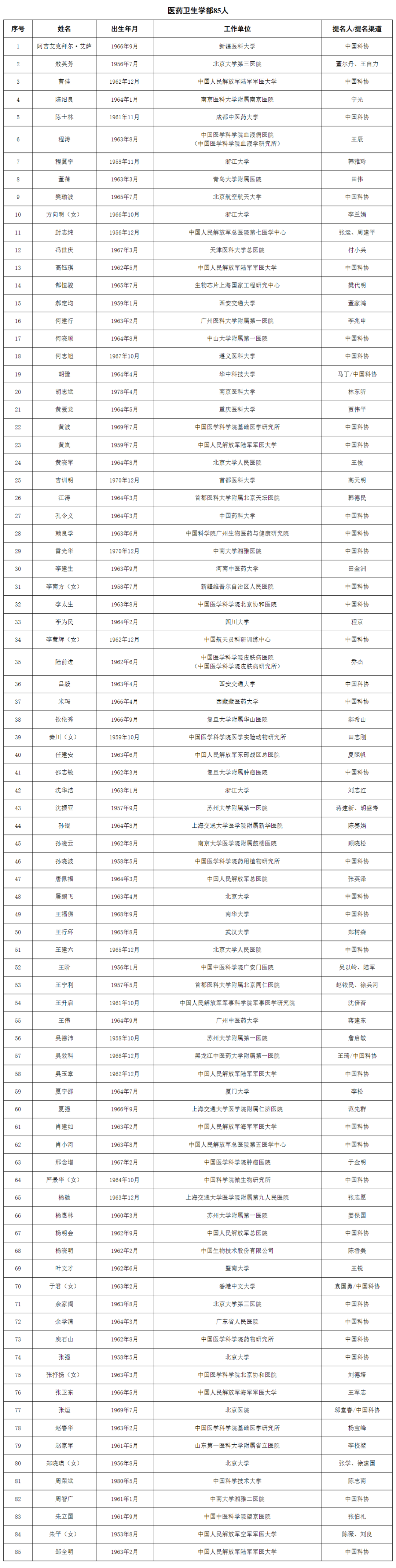 公布的是2023年中国科学院、中国工程院院士增选的名单