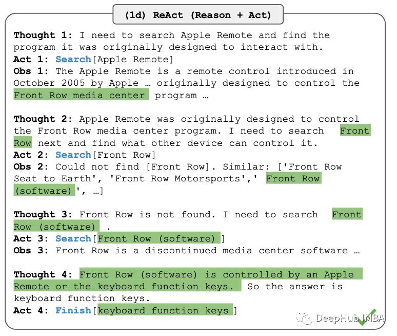 Achieving smarter AI: ReAct technology that integrates reasoning and behavior in language models