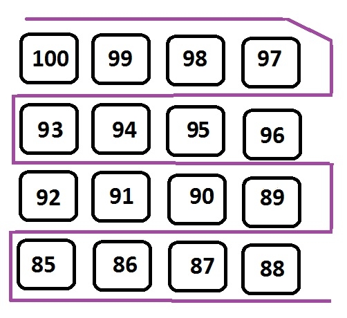 Print matrix in snake pattern in C programming