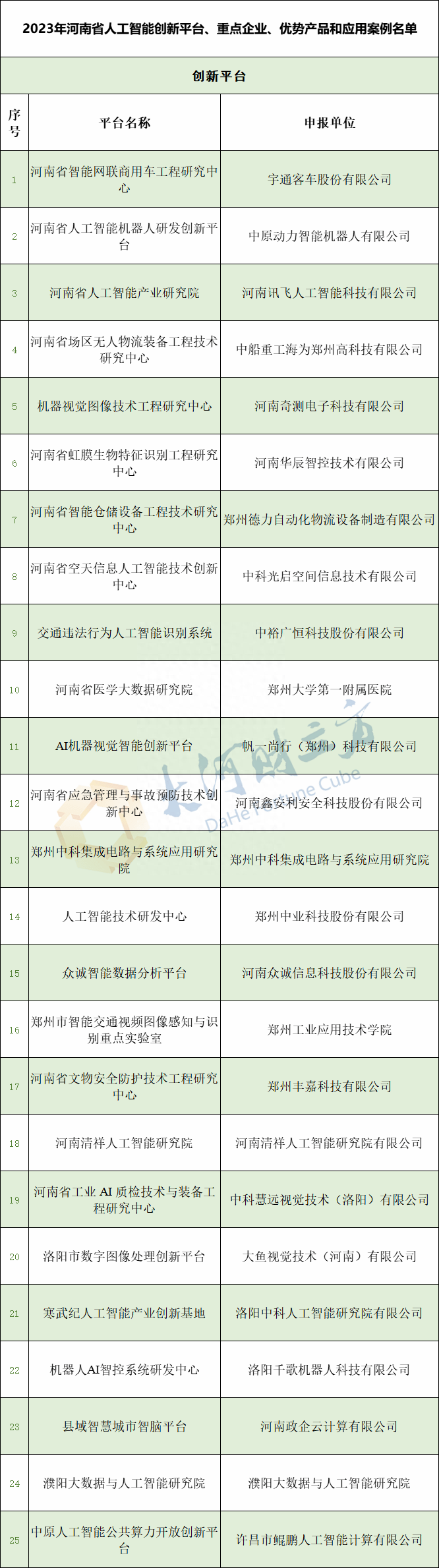 42軒！河南省の主要な人工知能企業の最新バッチが発表