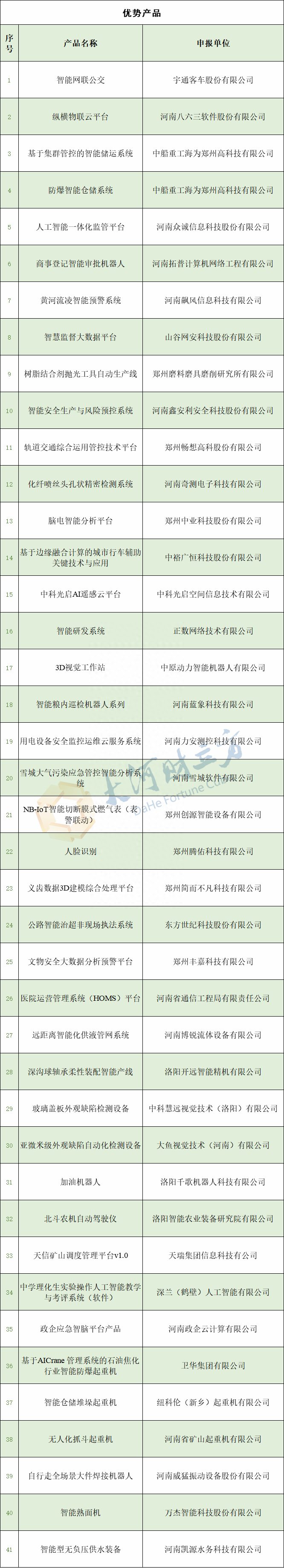 42家！河南省最新一批人工智慧重點企業公佈