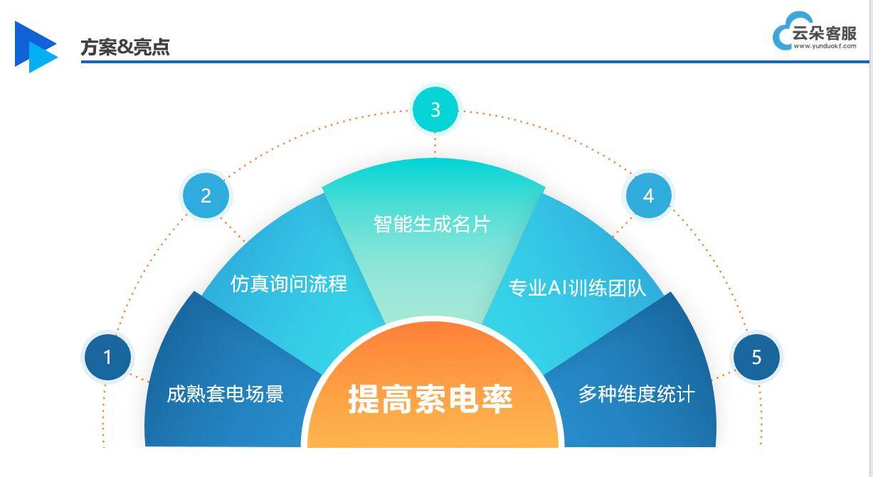 Artificial intelligence ai customer service-power-demanding intelligent robot customer service-Yunduo power-demanding robot