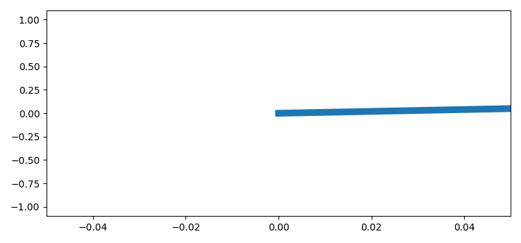 Wie wende ich mit der Funktion imagefilter() in PHP einen Filter auf ein Bild an?