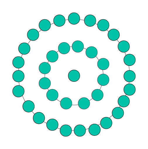 central dodecagon number