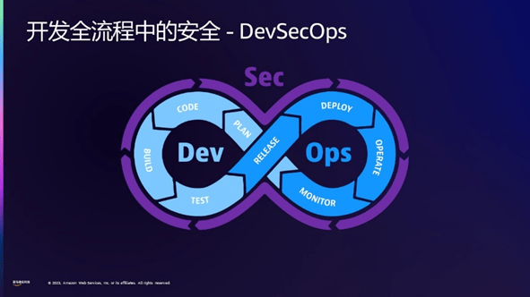 安全为先，亚马逊云科技引领AI时代全面智能的安全