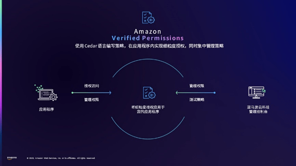 보안 우선, 아마존 클라우드 기술이 AI시대 종합지능보안 선도한다